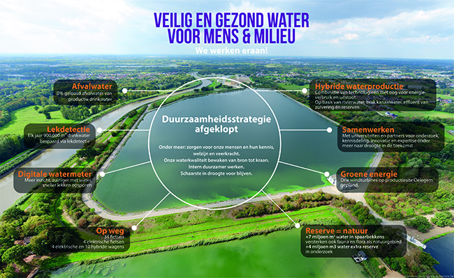 infografiek van water-link over duurzaamheid